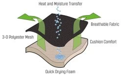 Outwell Samoa Campingliege -Campingwelt Verkauf 249327 2614711
