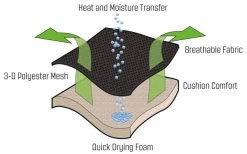 Outwell Acadia Relaxsessel -Campingwelt Verkauf 249389 2297609